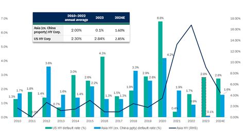 asia fixed|2024 Asia ex Japan Fixed Income Outlook .